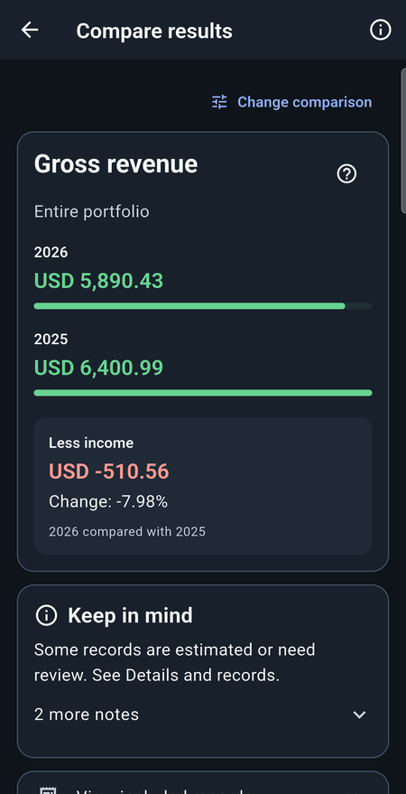 StayTally comparison of portfolio gross revenue for 2026 and 2025, with a chart and review notes.